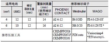 S8VK-WB 注意事项 50 