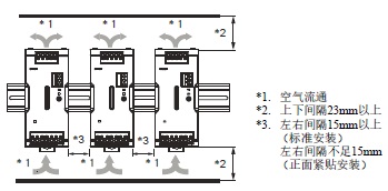 S8VK-WB 注意事项 7 