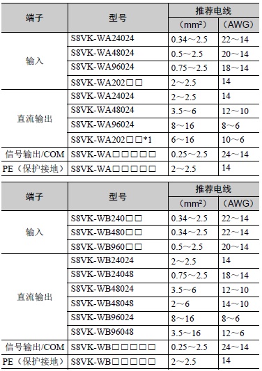 S8VK-WB 注意事项 13 