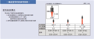 E3X-ZV / MZV 种类 15 