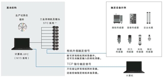 STC-FDR 特点 20 