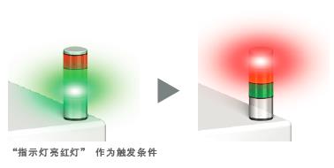 STC-FDR 特点 12 