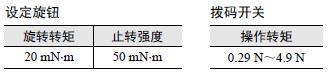 61F-LS 注意事项 4 