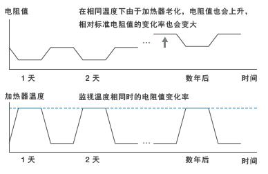 K7TM 特点 5 