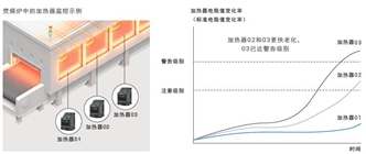 K7TM 特点 9 