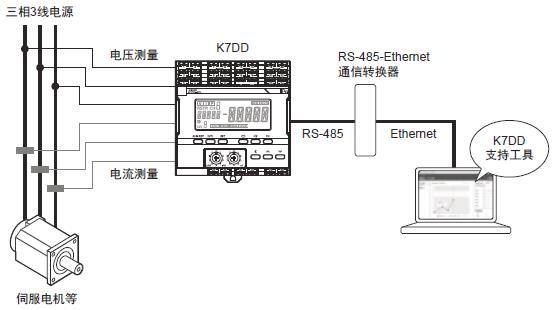 K7DD 系统构成 1 