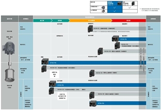 K7DD 特点 16 