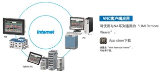 NB系列（-V1） 特点 4 