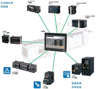 NB系列（-V1） 特点 16 