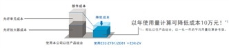 E32-ZD81 / ZT81 特点 3 