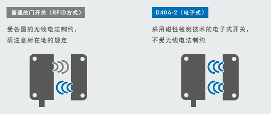 D40A-2 特点 15 