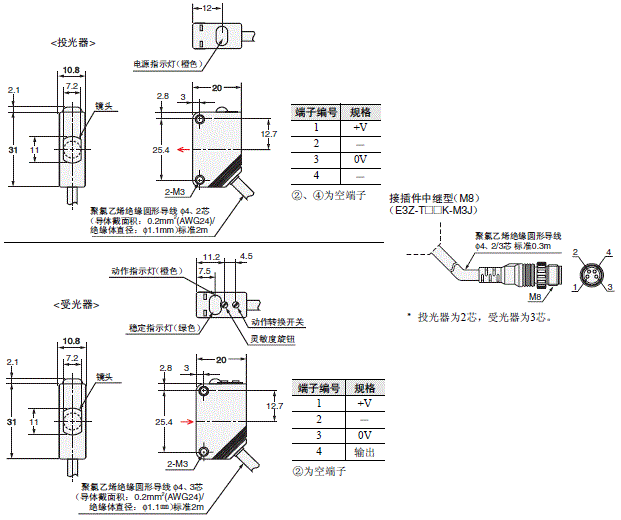 E3Z 外形尺寸 3 