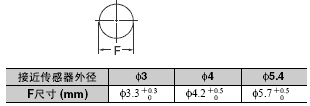 E2E(-Z) 外形尺寸 9 