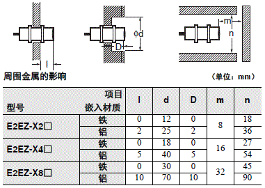 E2EZ 注意事项 4 