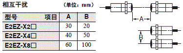 E2EZ 注意事项 5 