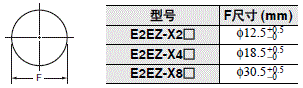 E2EZ 外形尺寸 6 