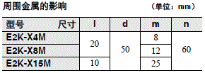 E2K-X 注意事项 7 