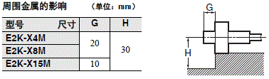 E2K-X 注意事项 8 