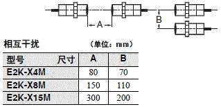 E2K-X 注意事项 9 