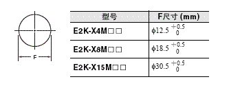 E2K-X 外形尺寸 9 Mounting Hole Dimensions_Dim