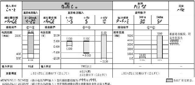 K3GN 额定值 / 性能 7 