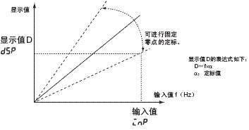 K3MA-F 特点 5 