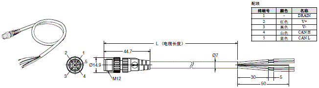 DeviceNet外围设备 外形尺寸 20 