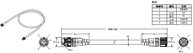 DCA2 / DCN3 / XS4 外形尺寸 25 DCA1-5CS[][]W1_Dim