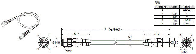 DCA2 / DCN3 / XS4 外形尺寸 5 DCA1-5CN[][]W1_Dim