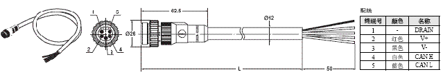 DCA2 / DCN3 / XS4 外形尺寸 45 DCA2-5CN[][]H1_Dim