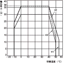 S8T-DCBU-01 额定值 / 性能 8 