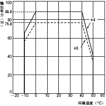 S8T-DCBU-01 额定值 / 性能 9 