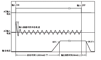 S8VS 额定值 / 性能 40 