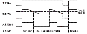 S8VS 额定值 / 性能 47 