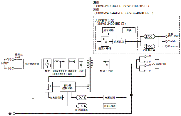 S8VS 配线/连接 13 