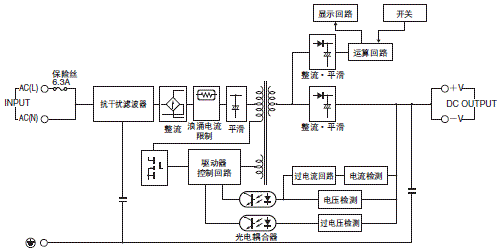 S8VS 配线/连接 5 