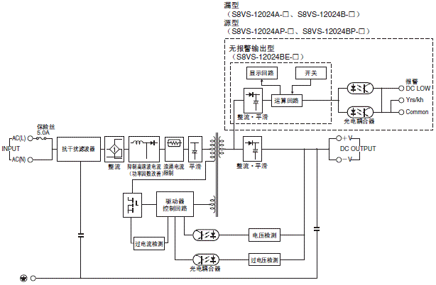 S8VS 配线/连接 9 