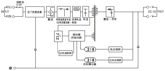 S8VS 配线/连接 10 