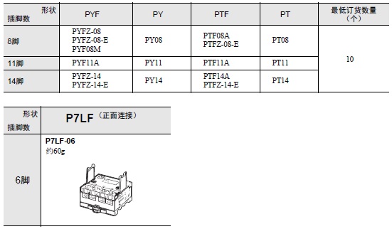 P2RFZ / P2RF, P2R, P7TF, PYFZ / PYF, PTFZ / PTF, PYD, PT, P7LF, PF, P2CF, PFA, P3G / P3GA, PL 种类 9 