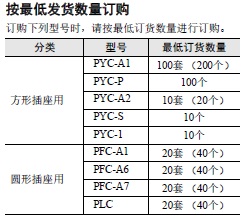 P2RFZ / P2RF, P2R, P7TF, PYFZ / PYF, PTFZ / PTF, PYD, PT, P7LF, PF, P2CF, PFA, P3G / P3GA, PL 种类 21 