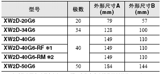 XW2D 外形尺寸 4 XW2D-□□G6_Table