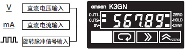 K3GN 特点 4 