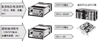 K3GN 特点 7 