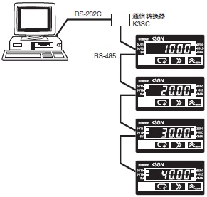 K3GN 特点 11 