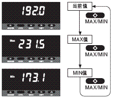 K3MA-L 特点 8 