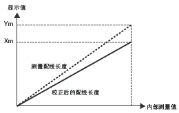 K7L-UP-FLK 特点 2 