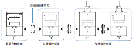 ZS-L 额定值 / 性能 13 ZS-L_Spec4