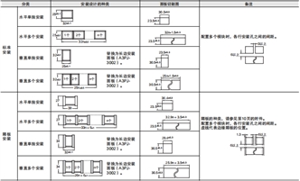 A3P 外形尺寸 12 A3PJ_Panel Cutout_Dim