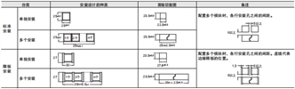 A3P 外形尺寸 15 A3PA_Panel Cutout_Dim