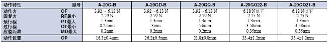 A 外形尺寸 27 A_Operating Characteristics1